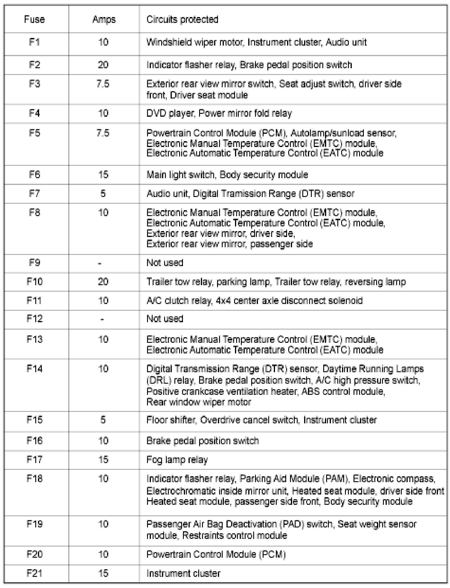 Power Distribution Relay: Locations — 2005 Ford F 150 2WD Pickup V8-4 ...