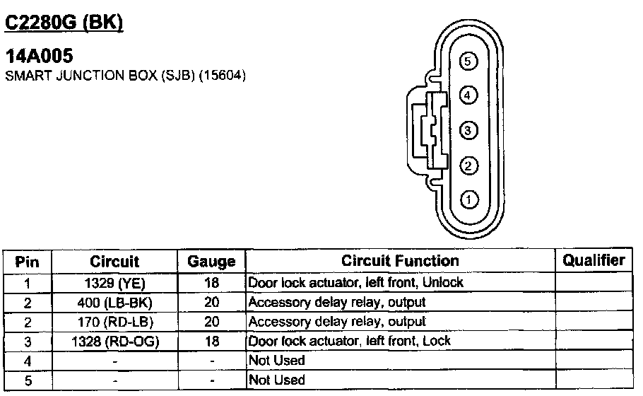 Smart Junction Box (SJB) — 2006 Ford Mustang V8-4.6L VIN H Service ...