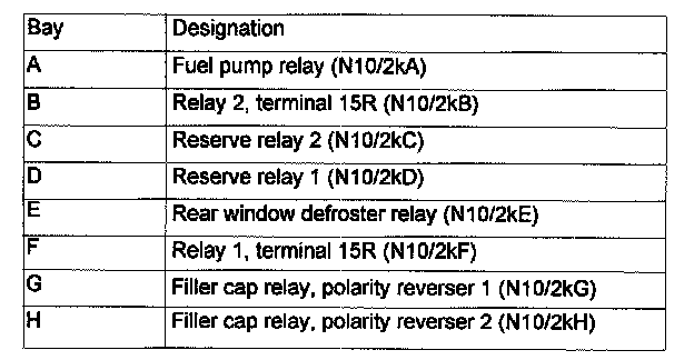 Power Distribution Relay: Locations — 2003 Mercedes Benz C 230 (203.040 ...
