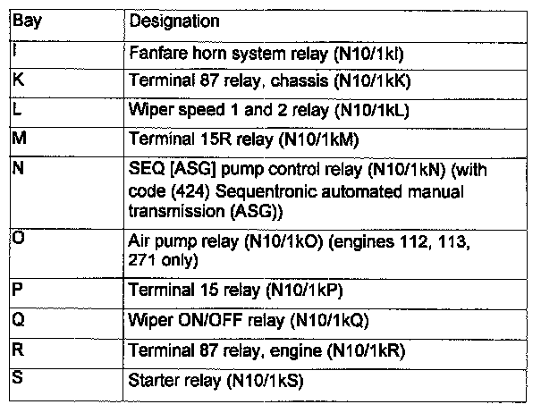 Power Distribution Relay: Locations — 2003 Mercedes Benz C 230 (203.040 ...