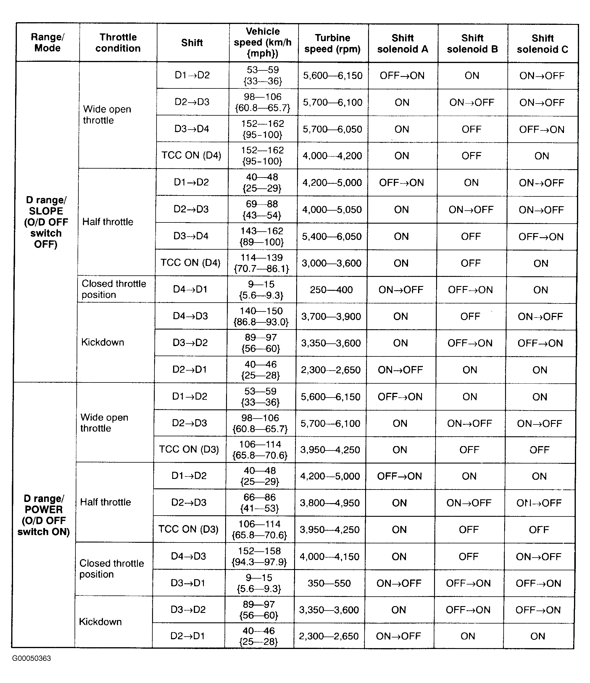 G00050363