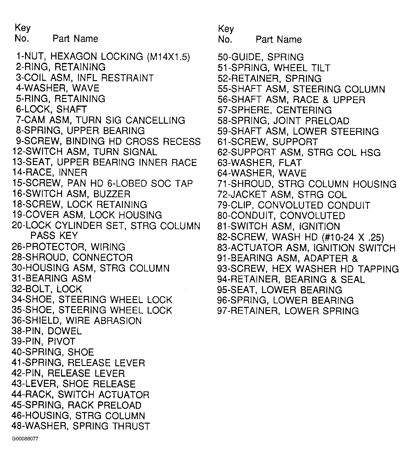 G00088077