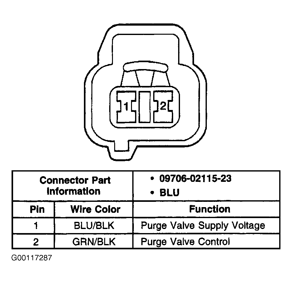 G00117287