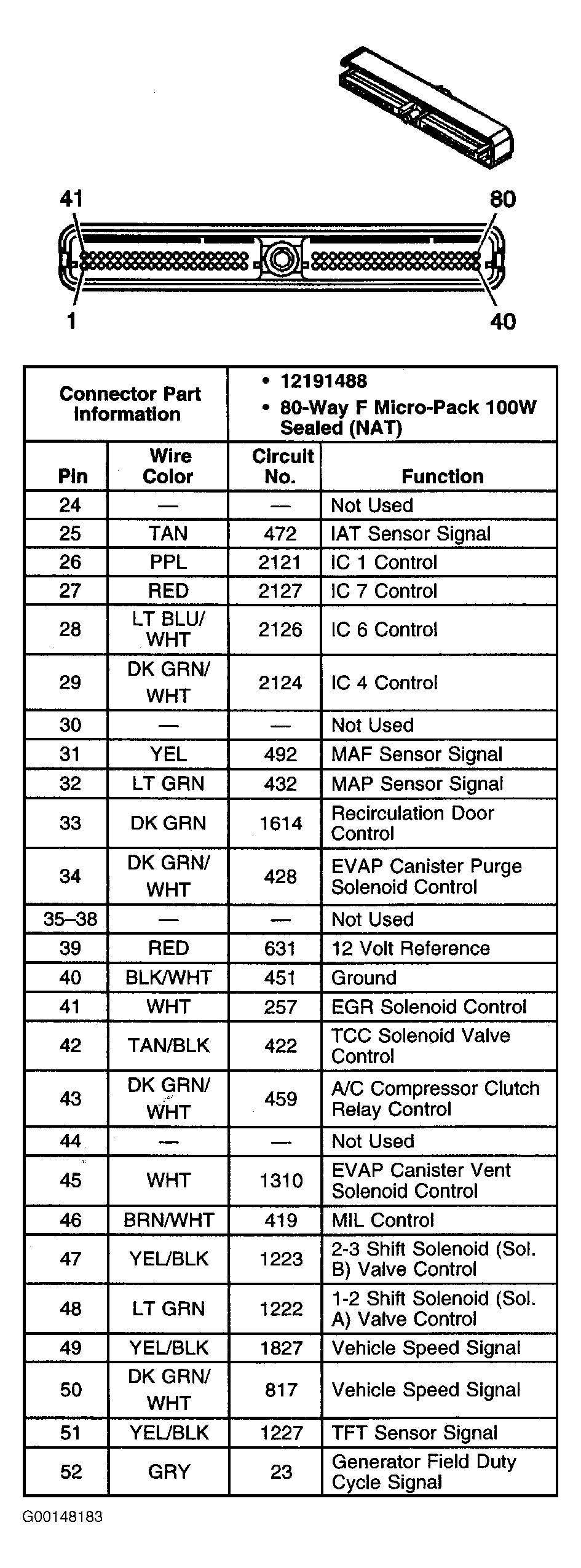 G00148183