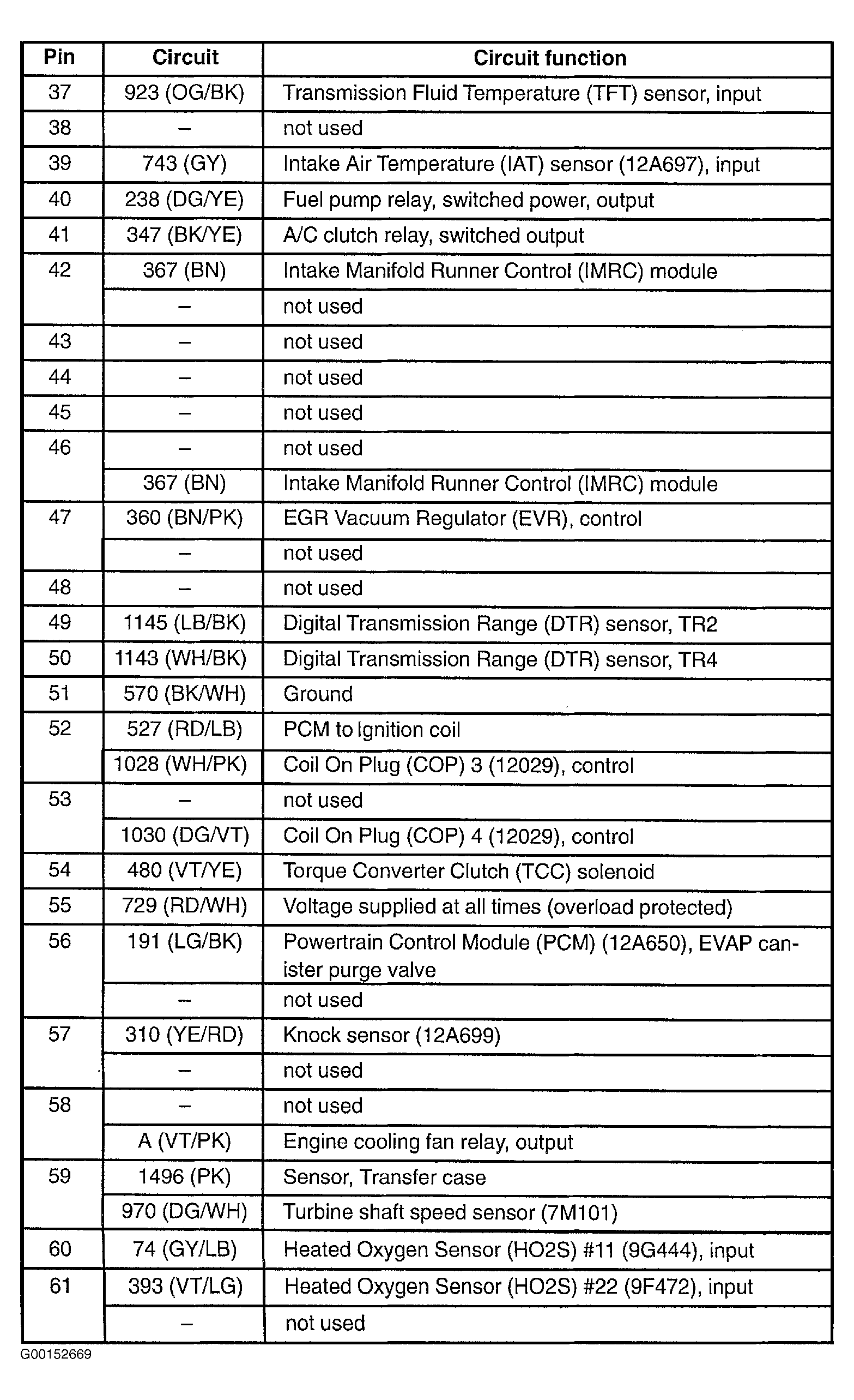 G00152669