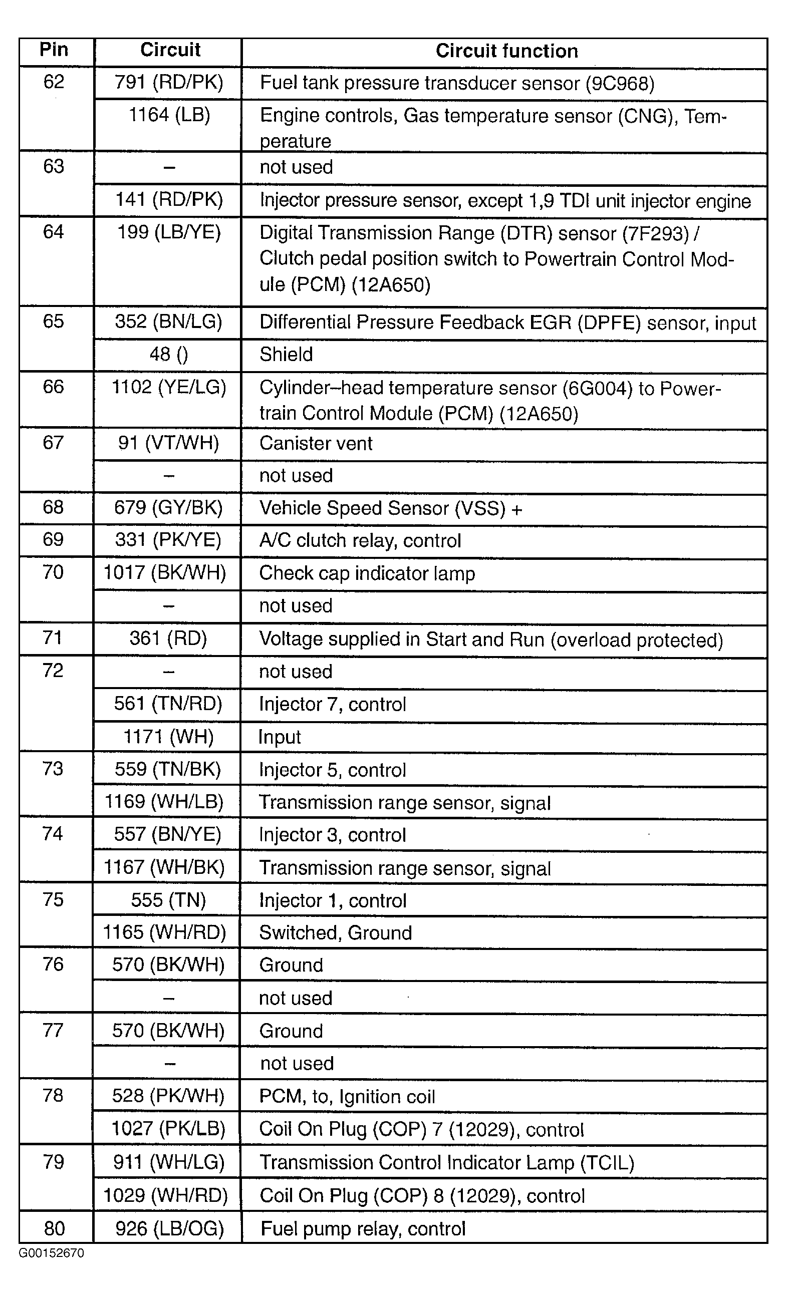 G00152670