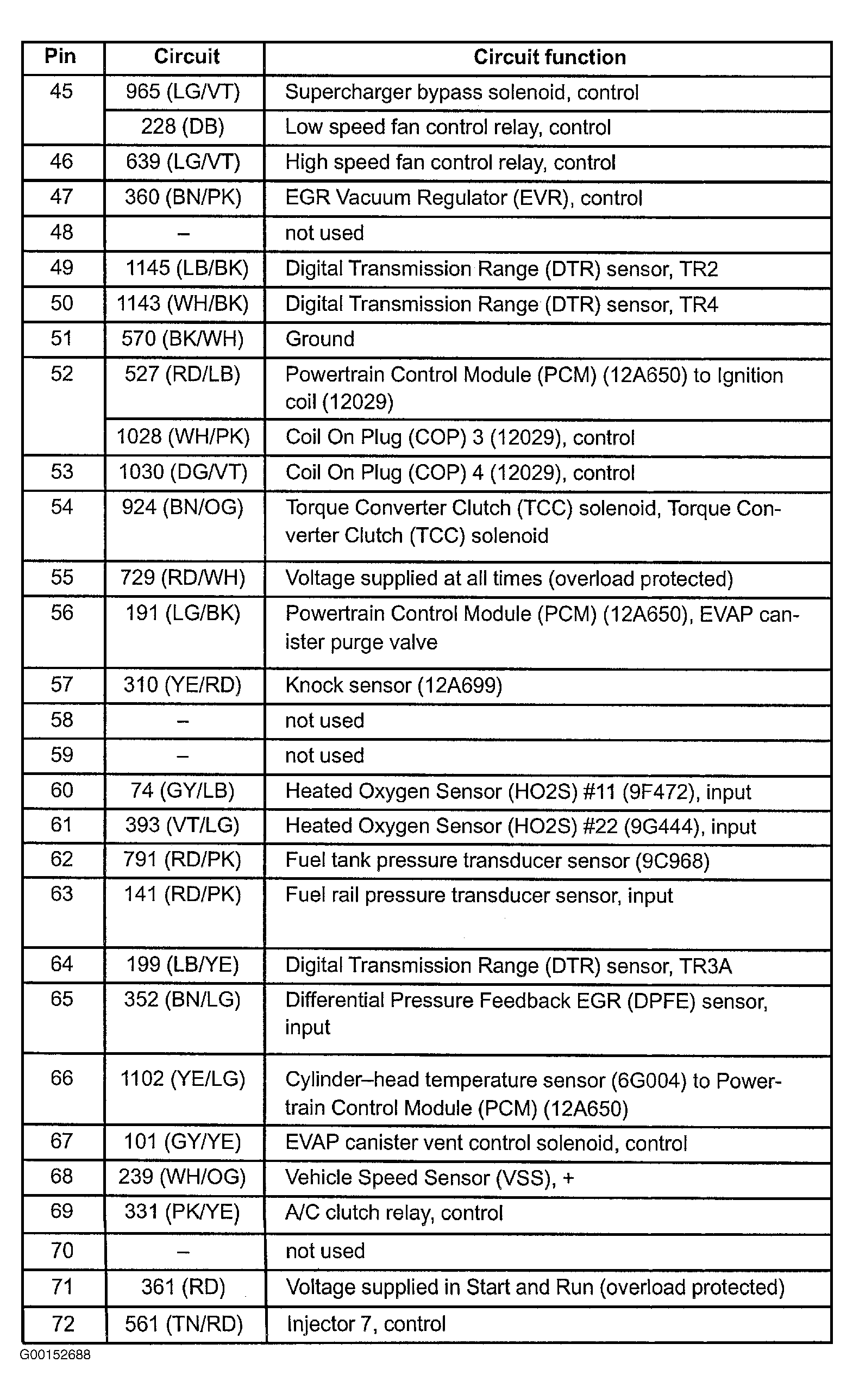 G00152688