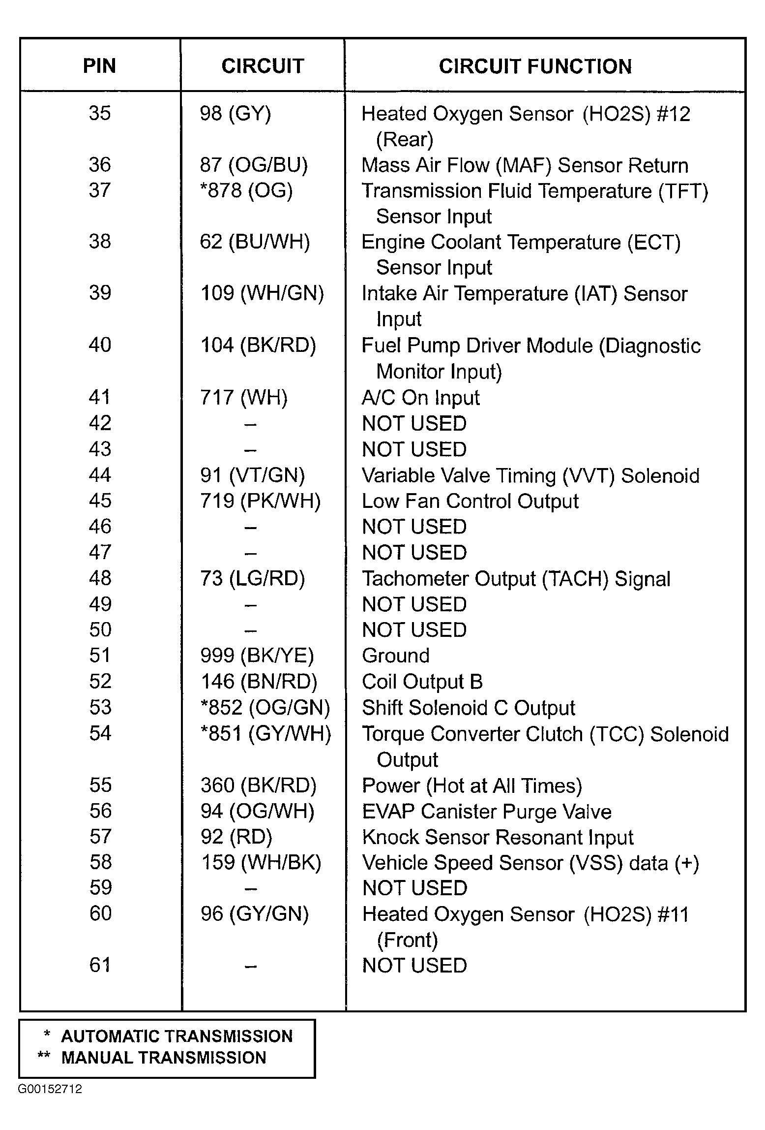 G00152712