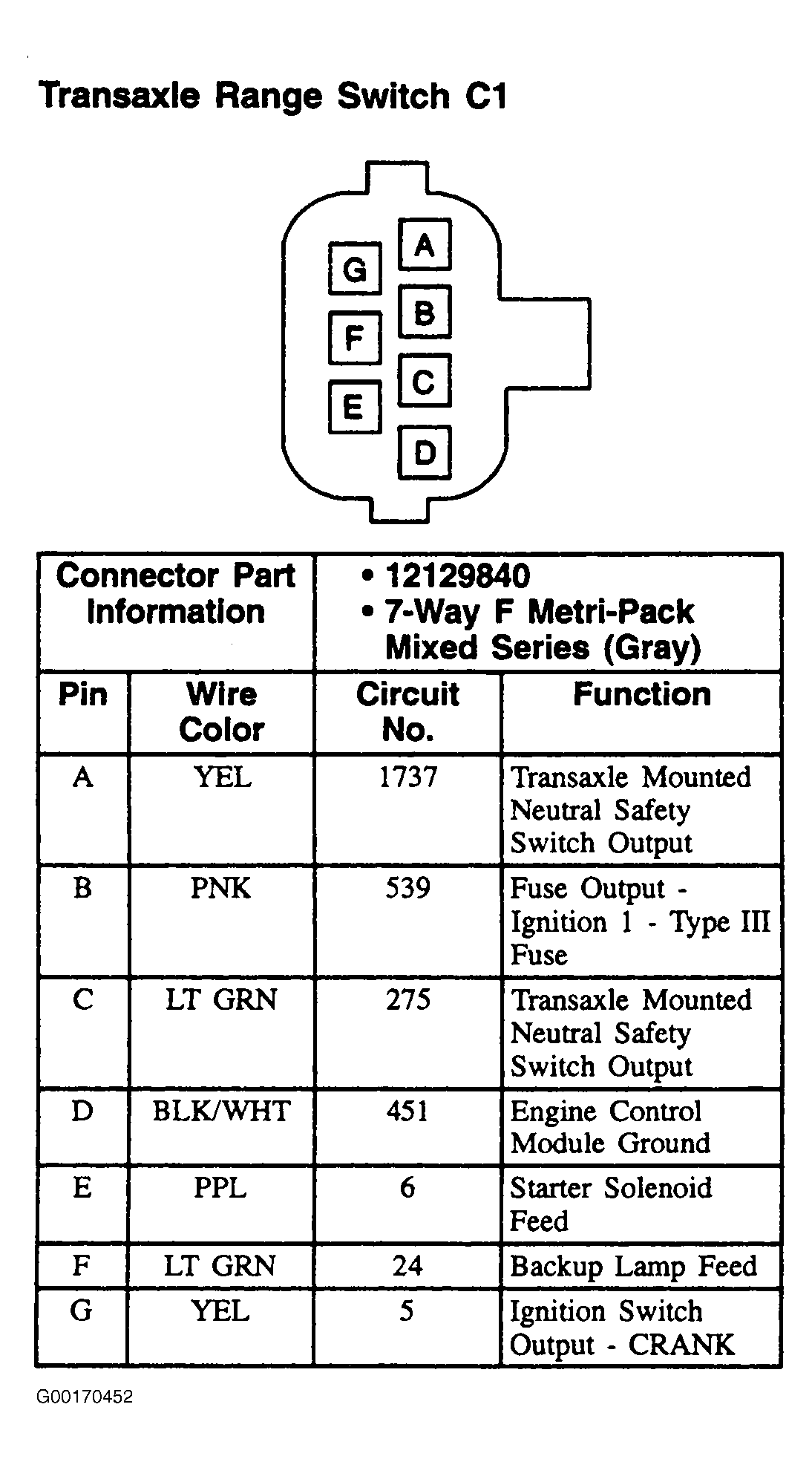 G00170452