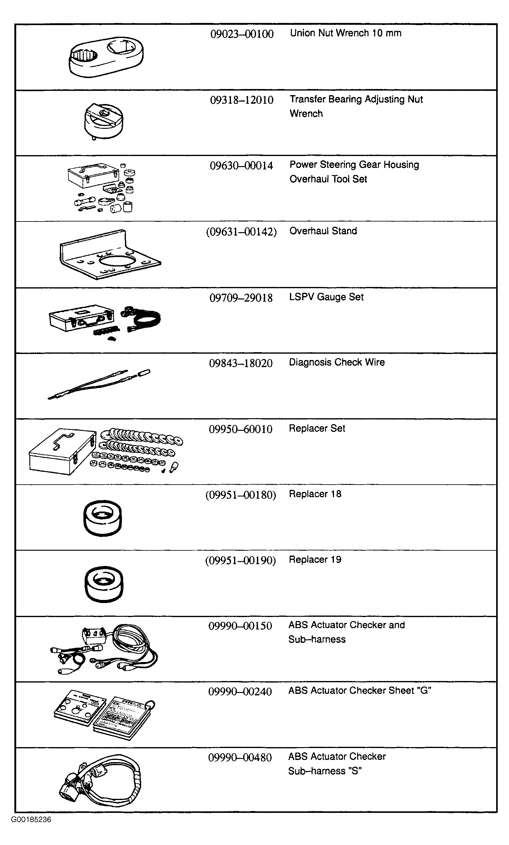 G00185236