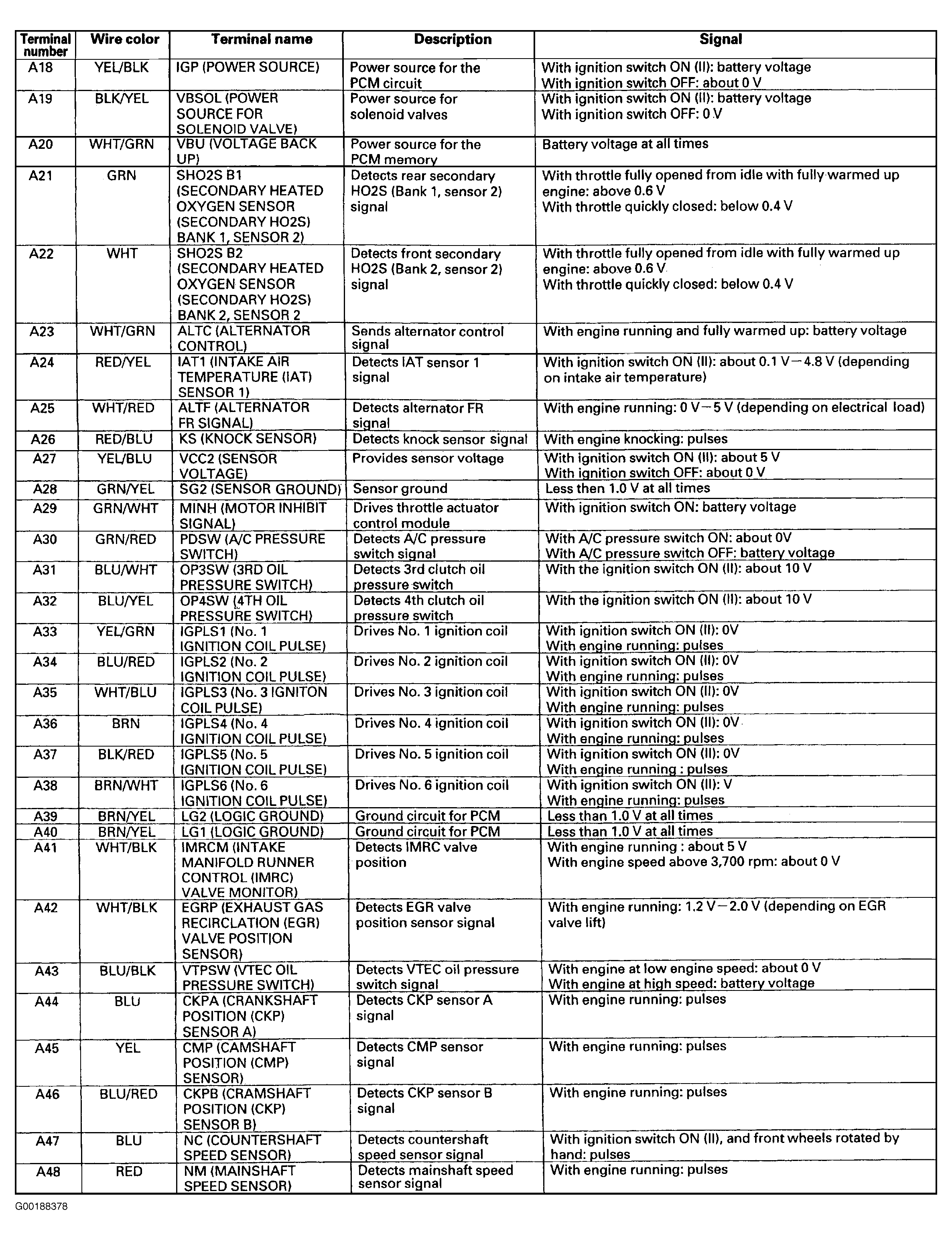 G00188378