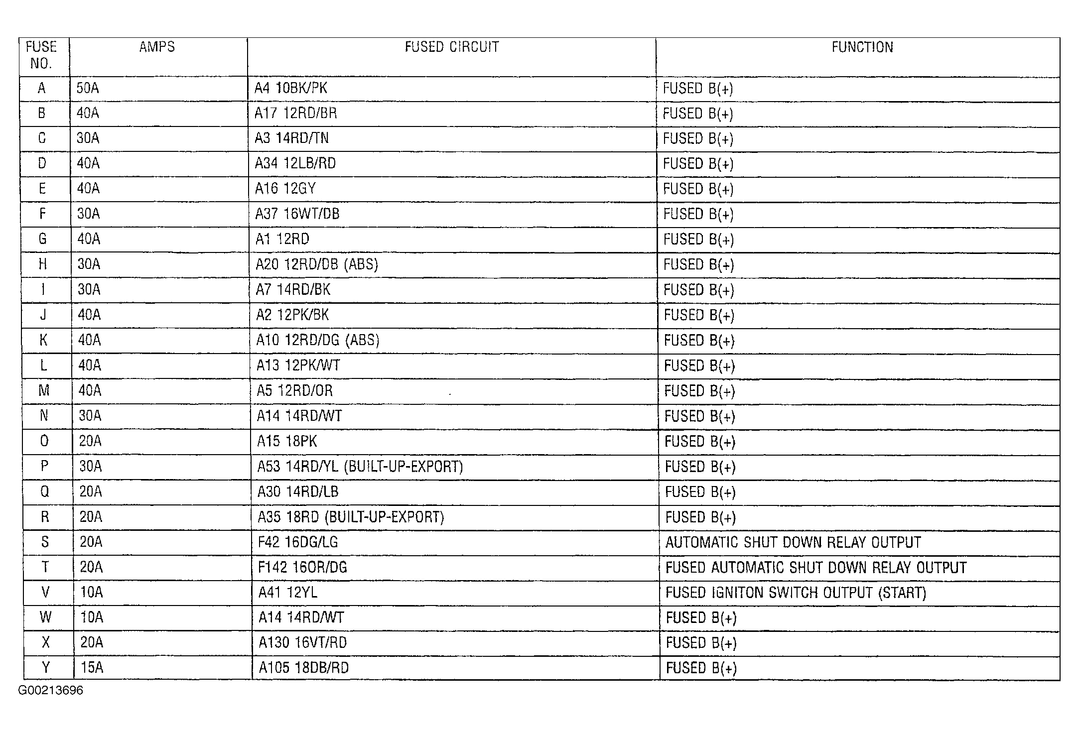 G00213696