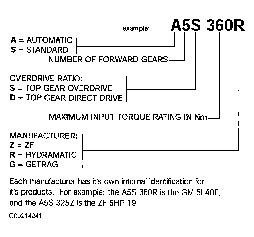 G00214241