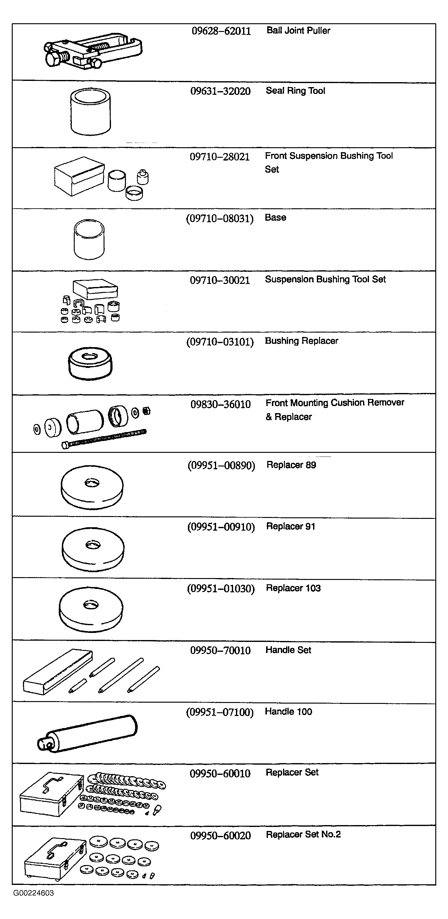 G00224603