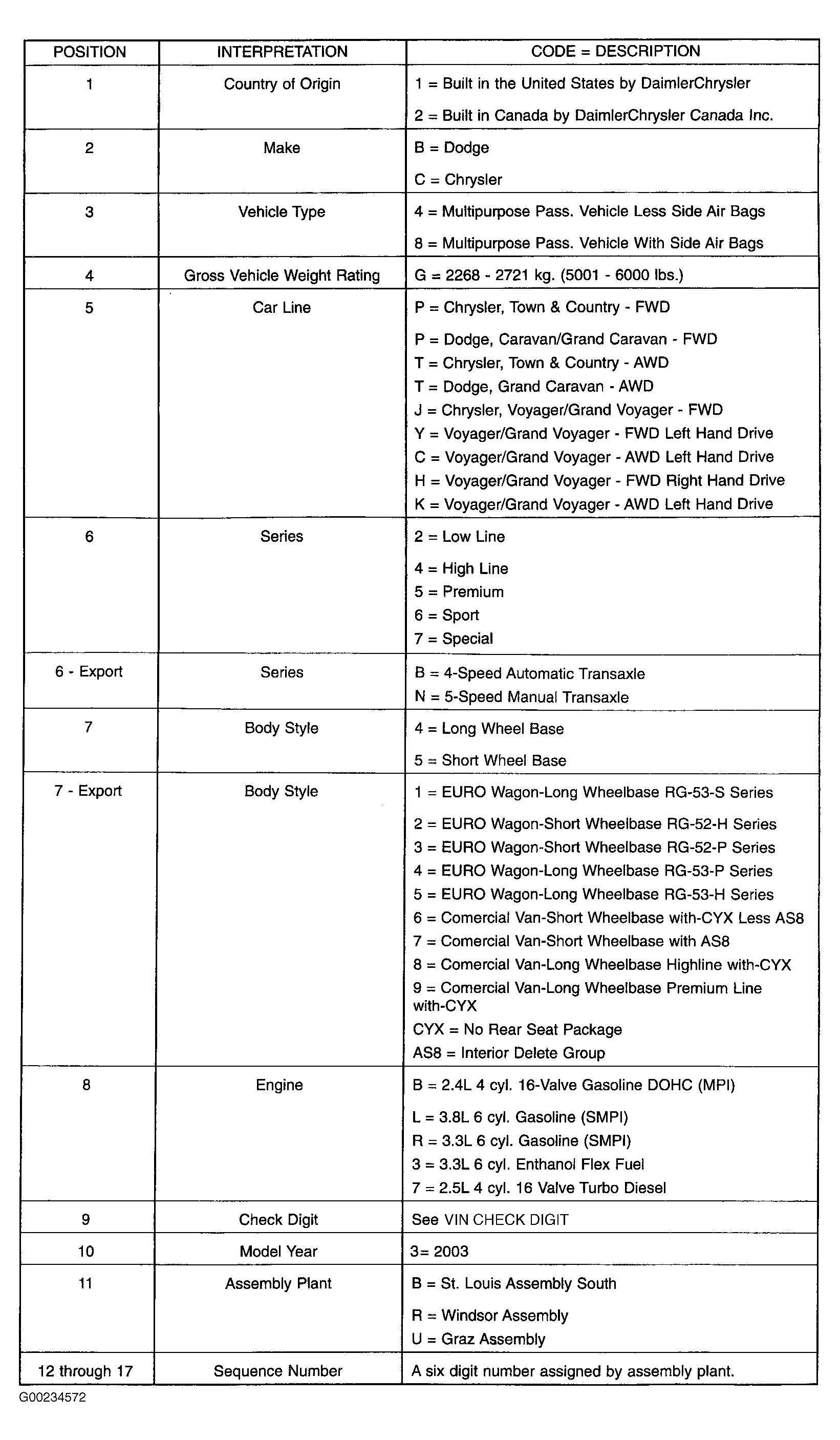 G00234572