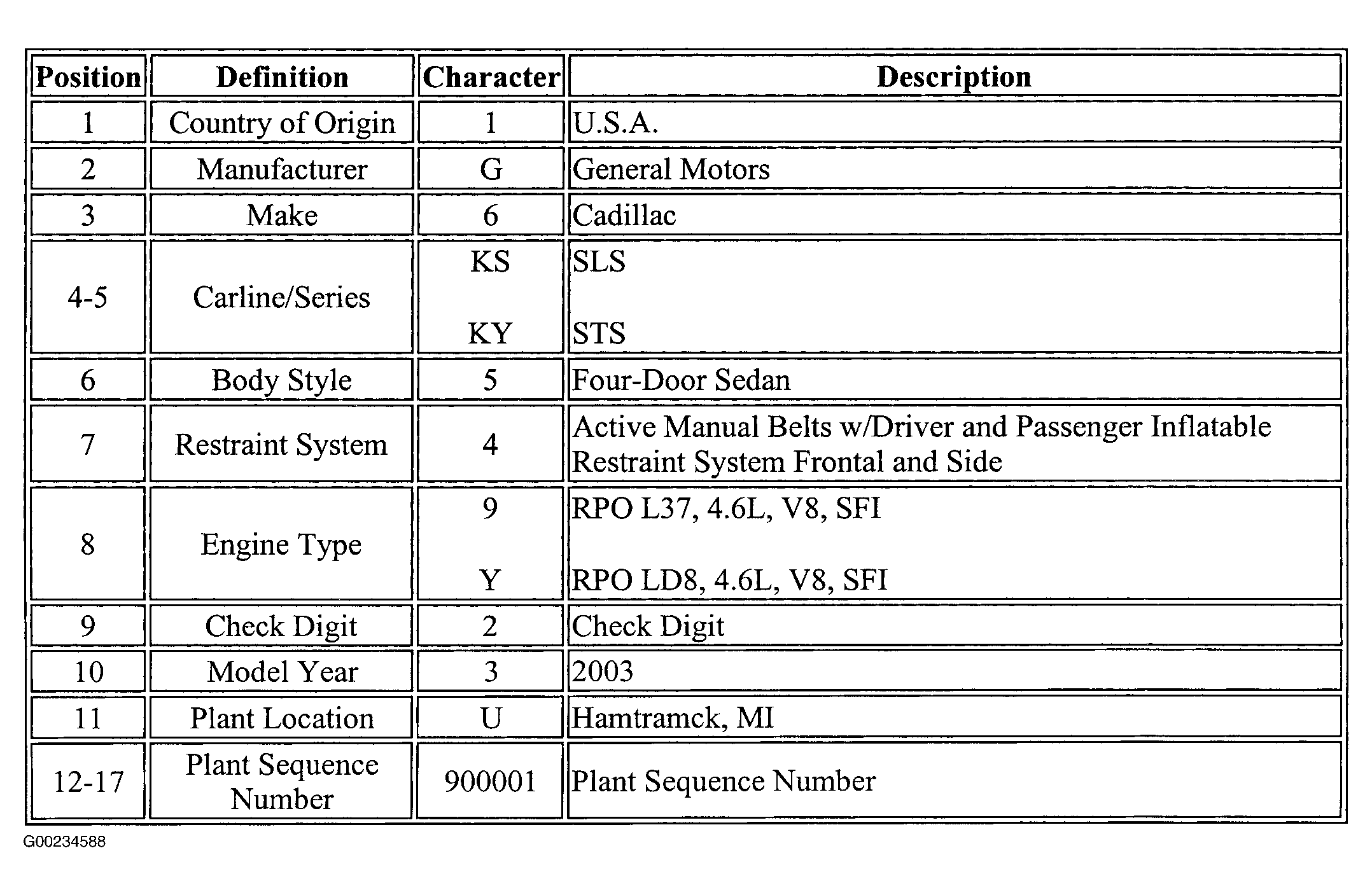 G00234588