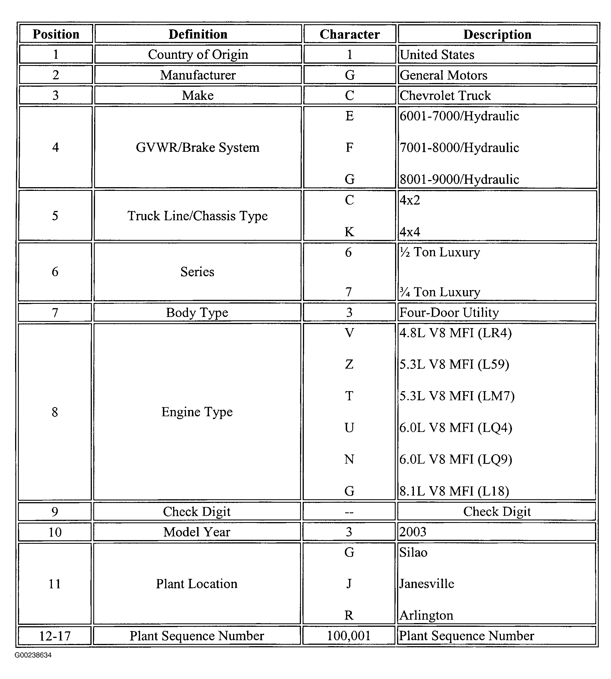 G00238634