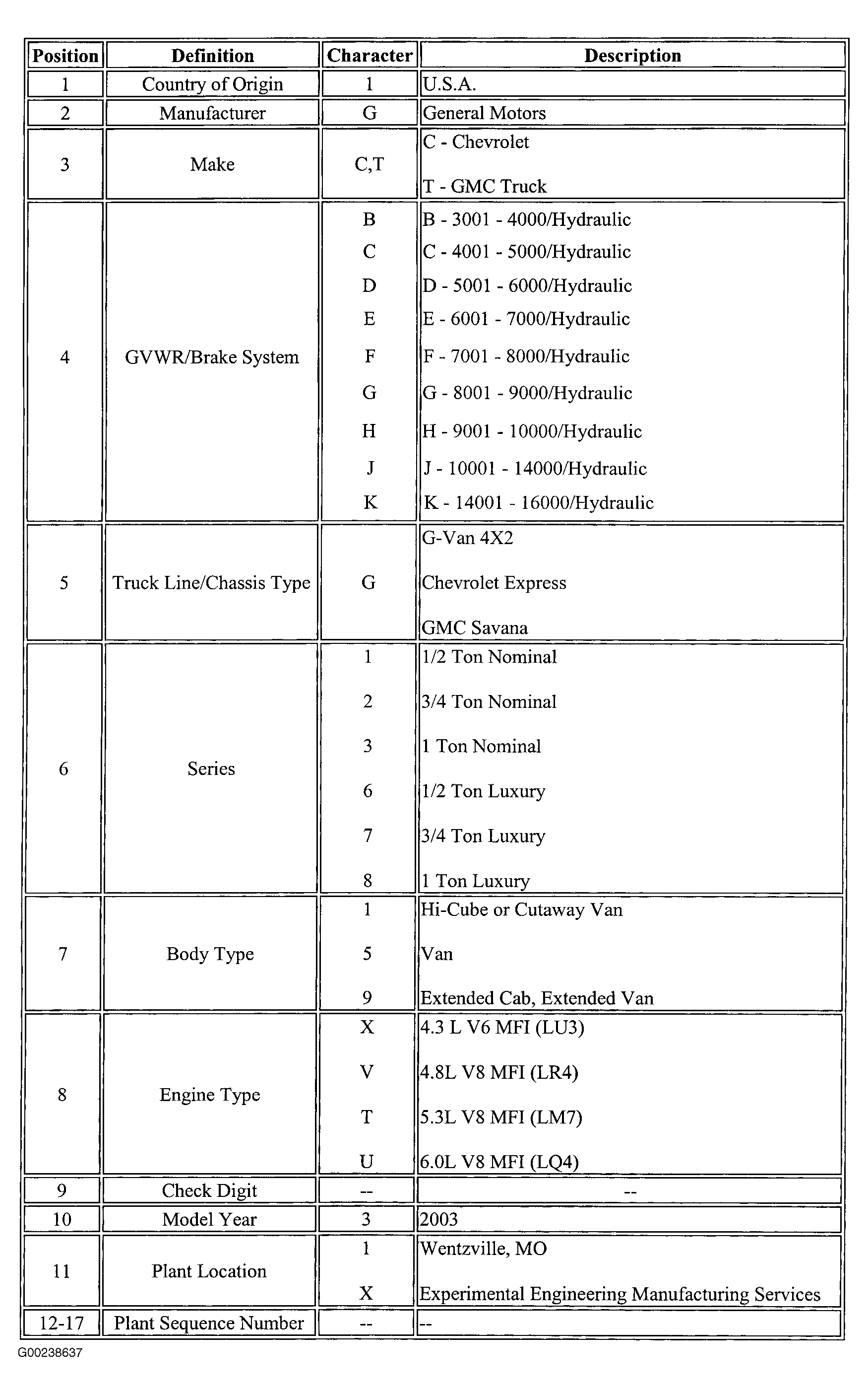G00238637