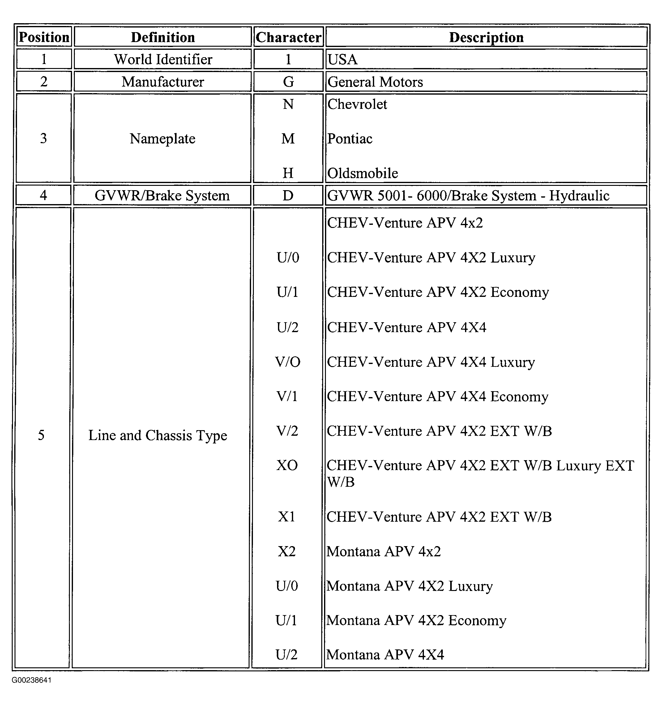 G00238641