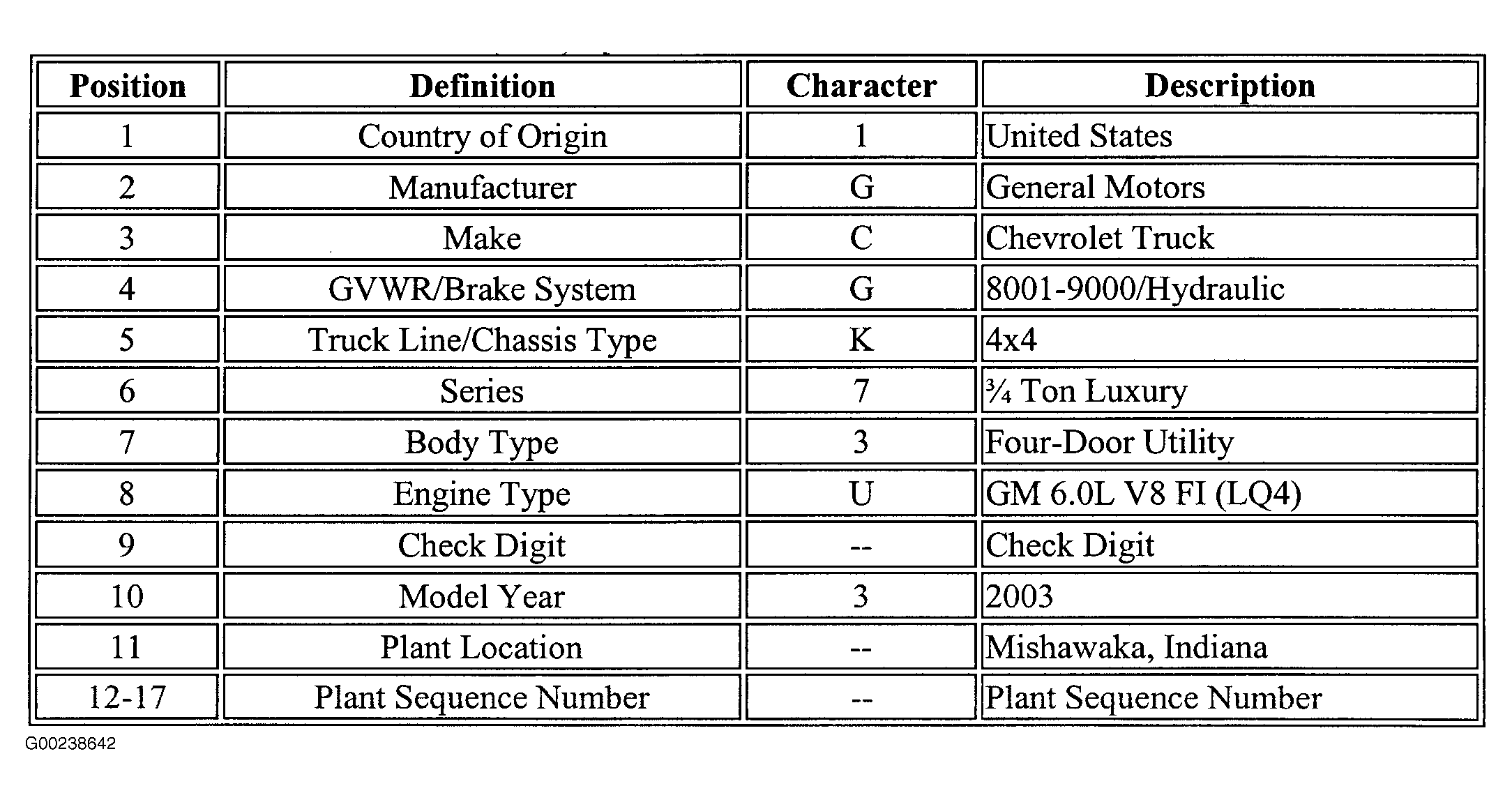 G00238642