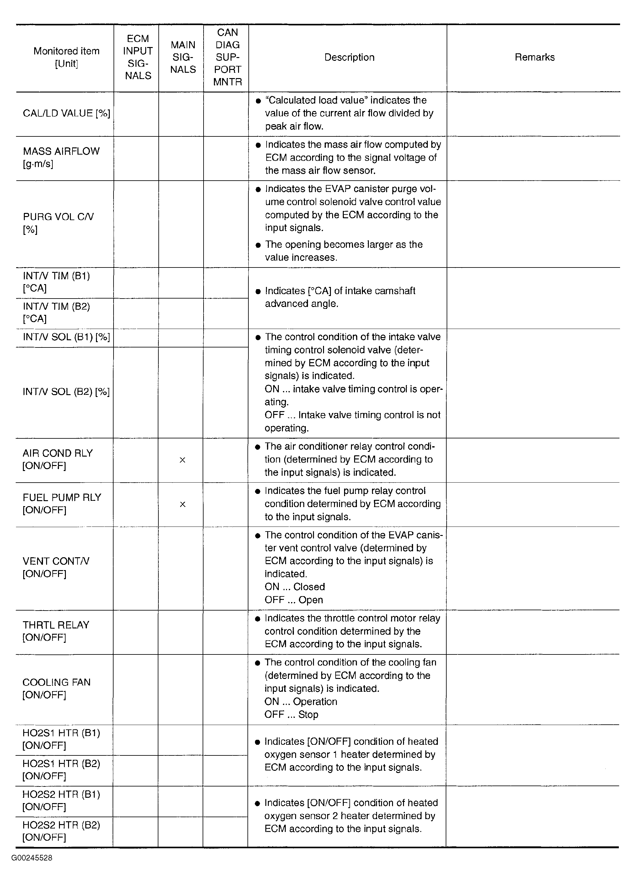 G00245528