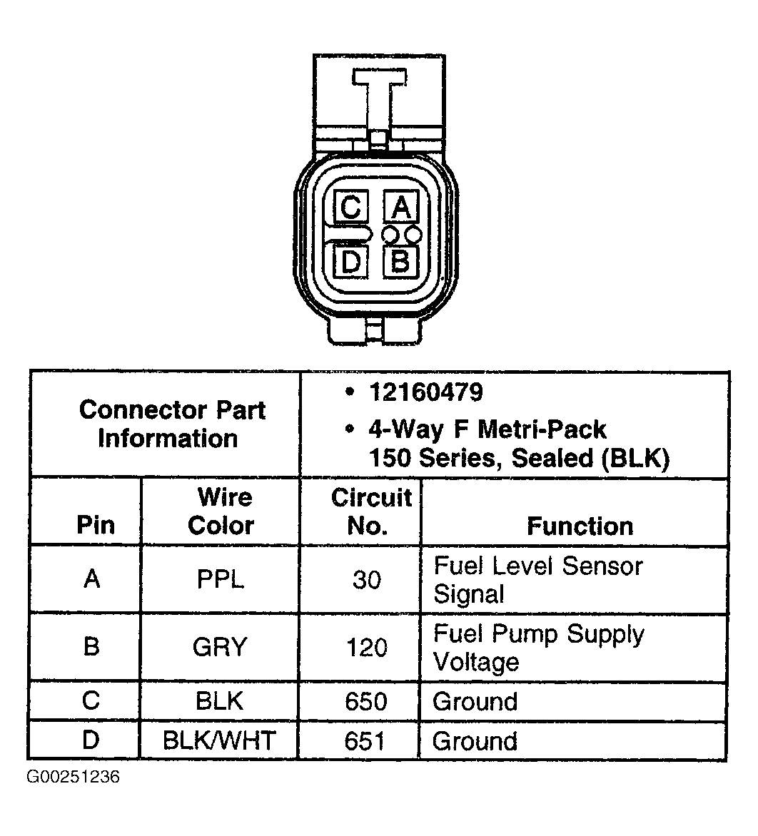 G00251236