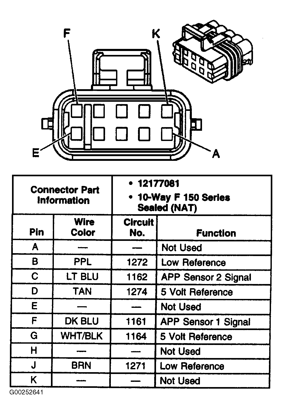 G00252641