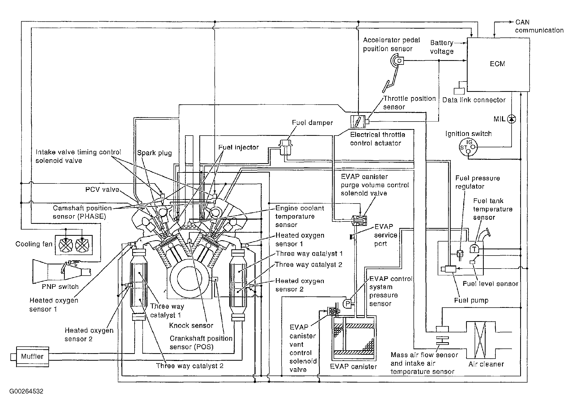 G00264532