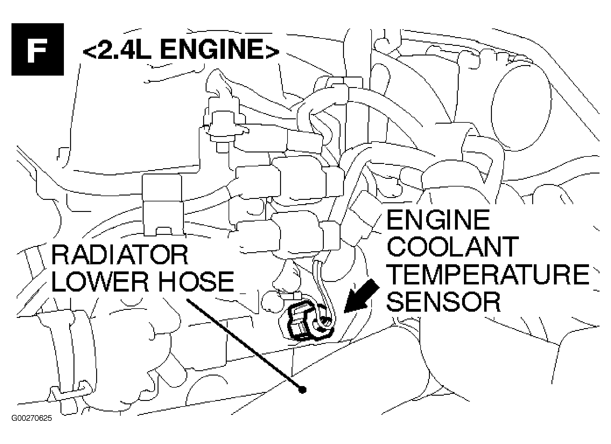 G00270625