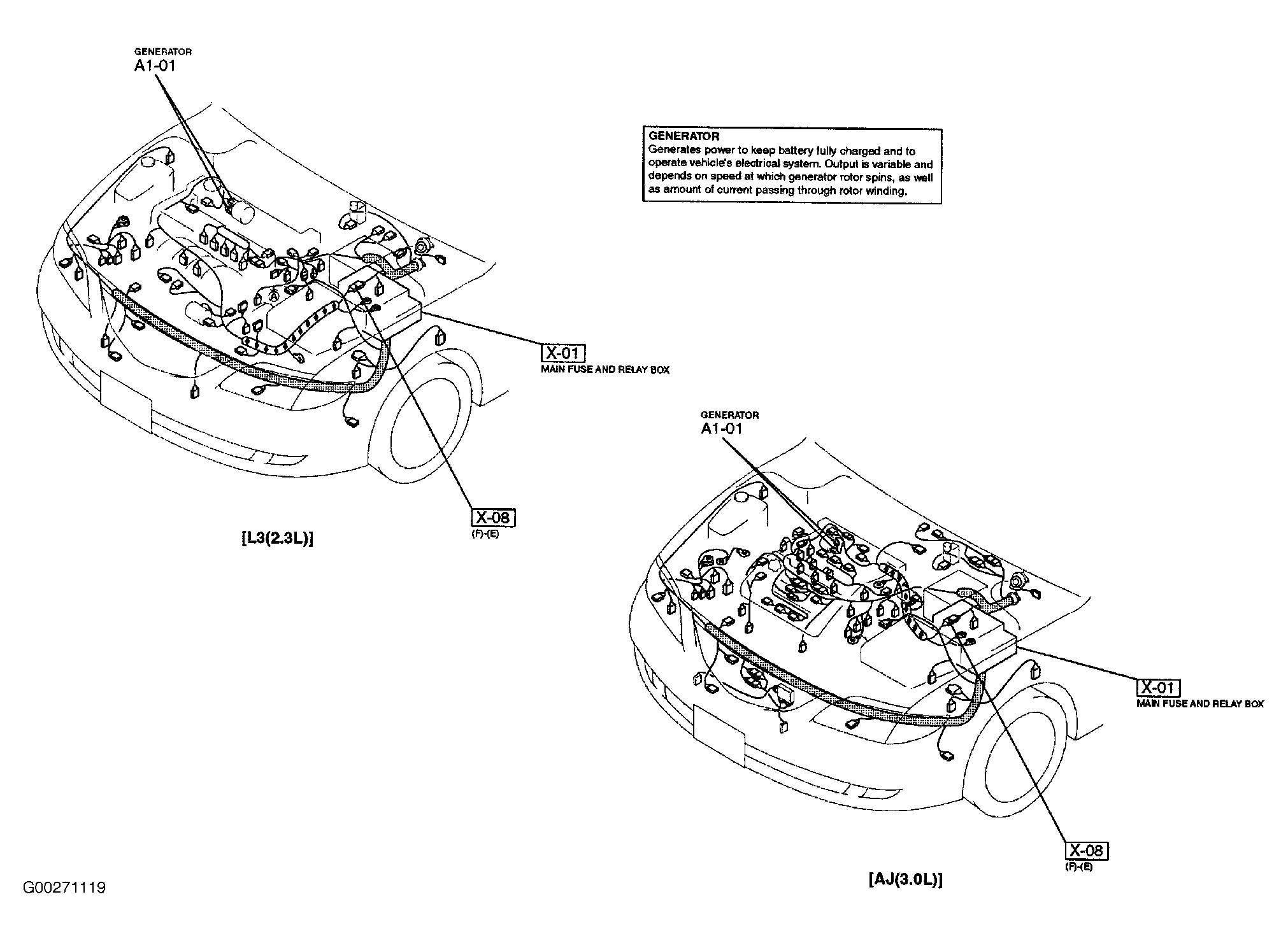 G00271119