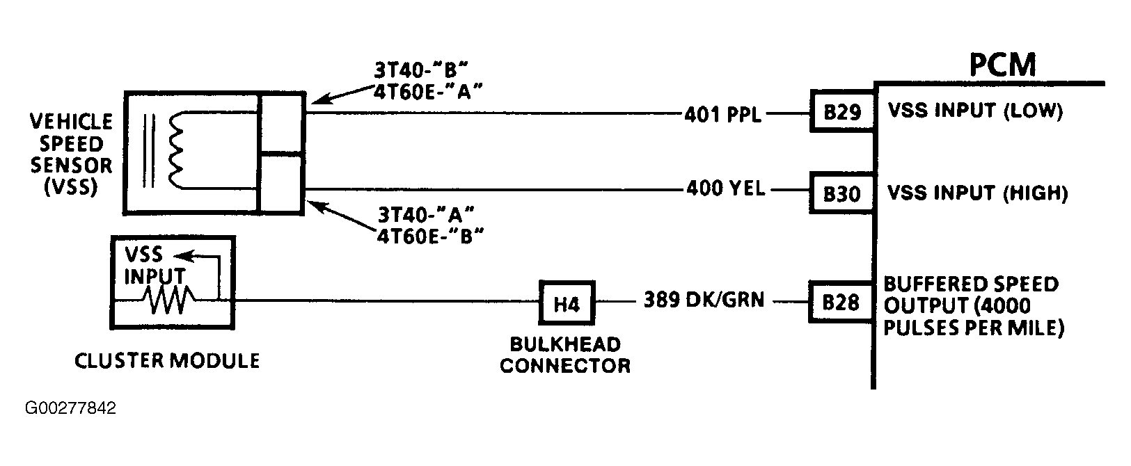 G00277842