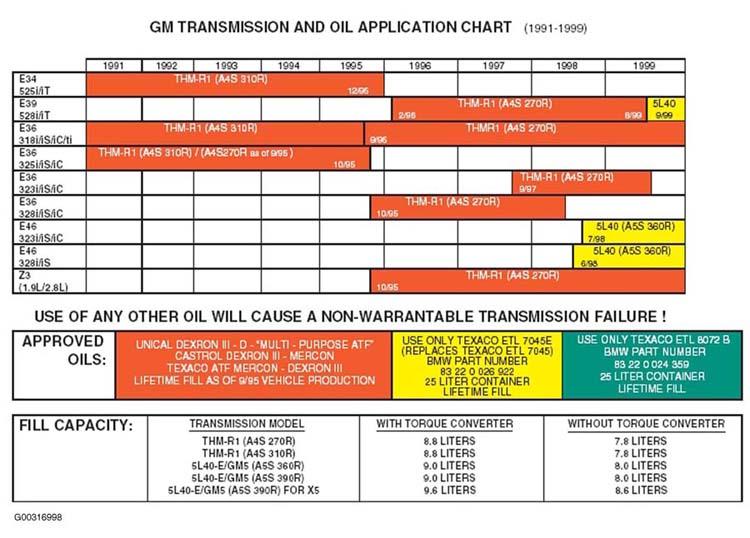G00316998