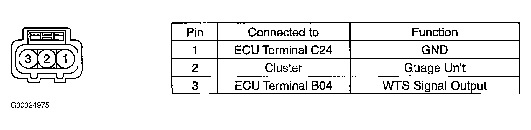 G00324975