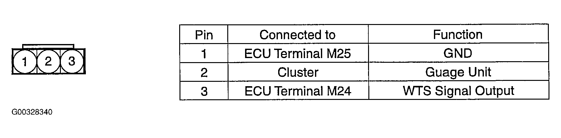G00328340