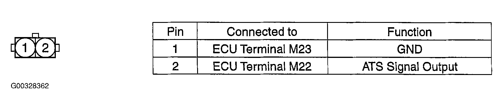 G00328362