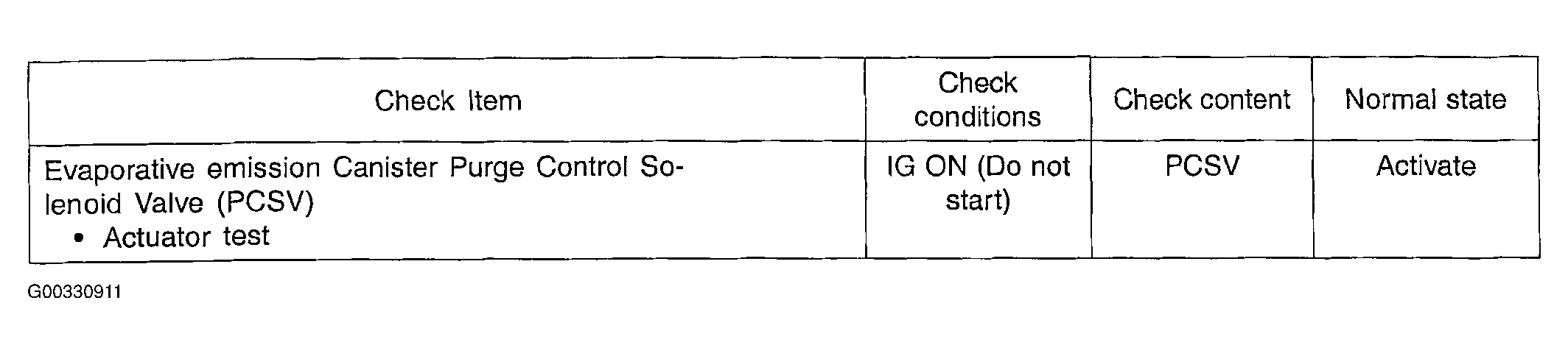 G00330911