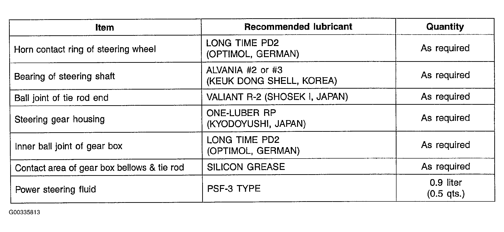 G00335813