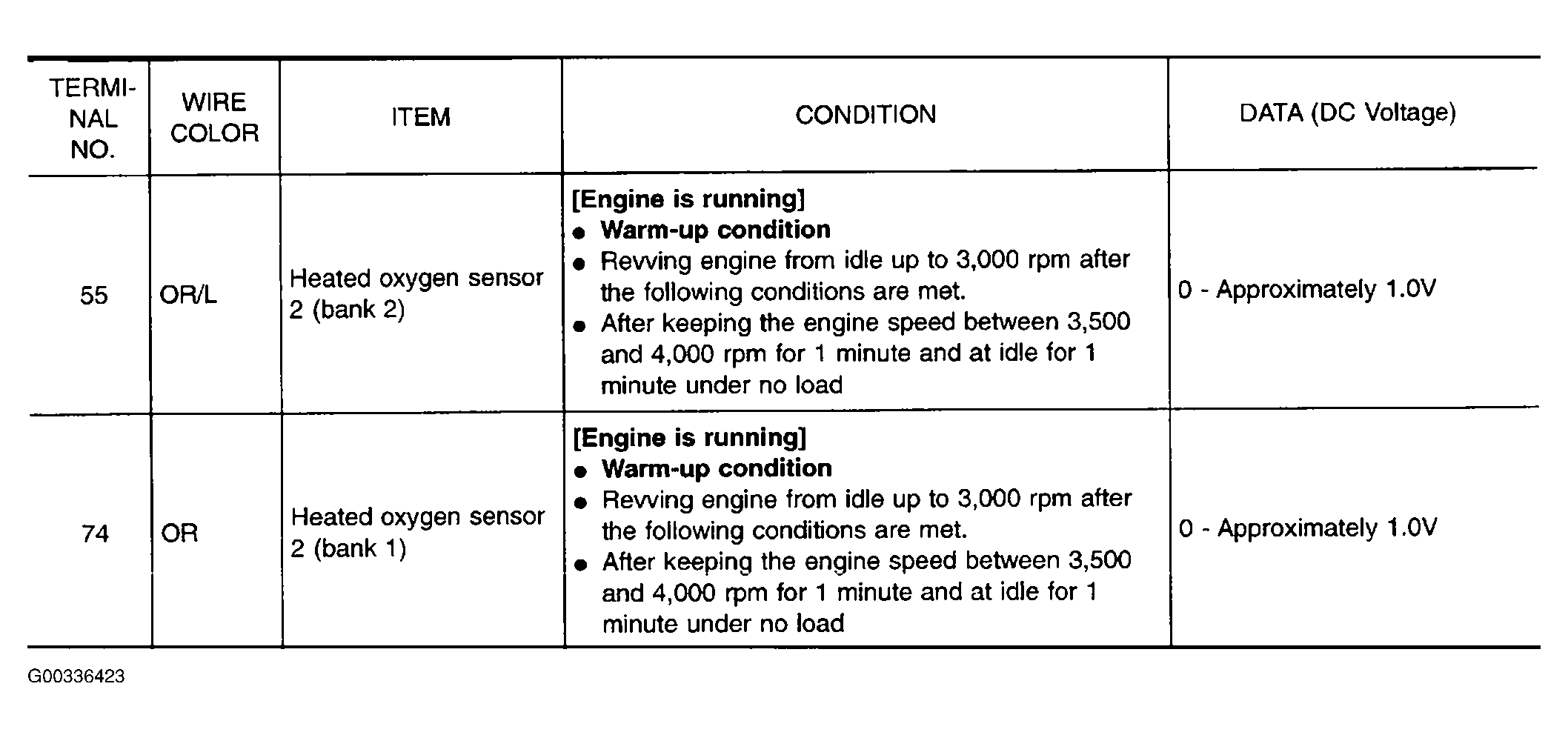 G00336423