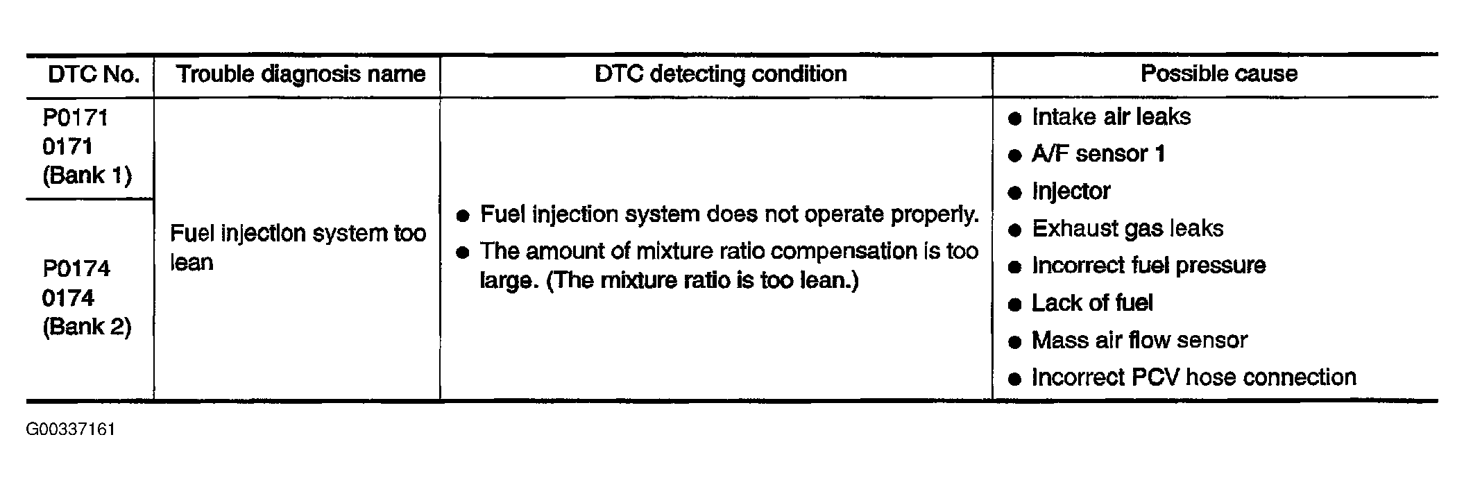 G00337161