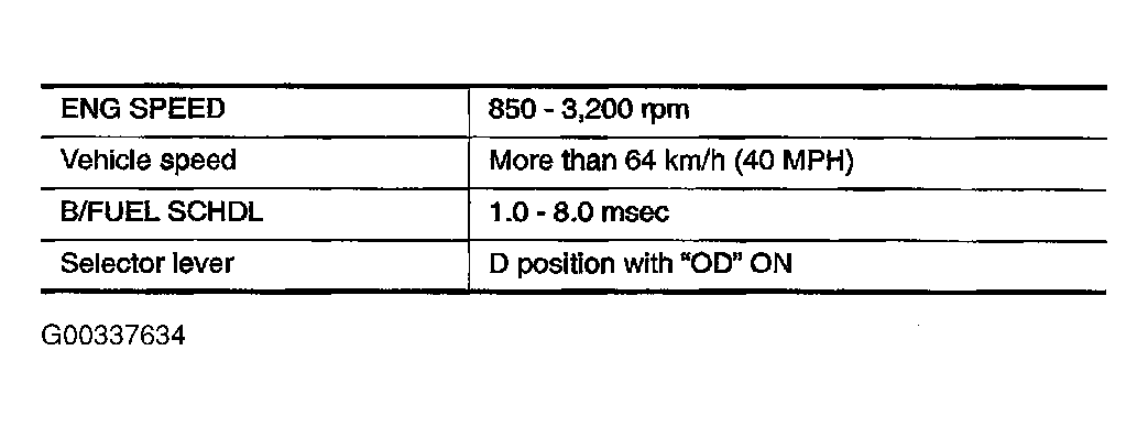 G00337634