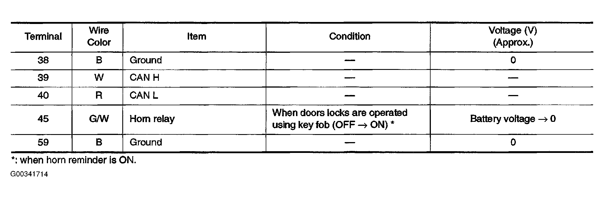 G00341714
