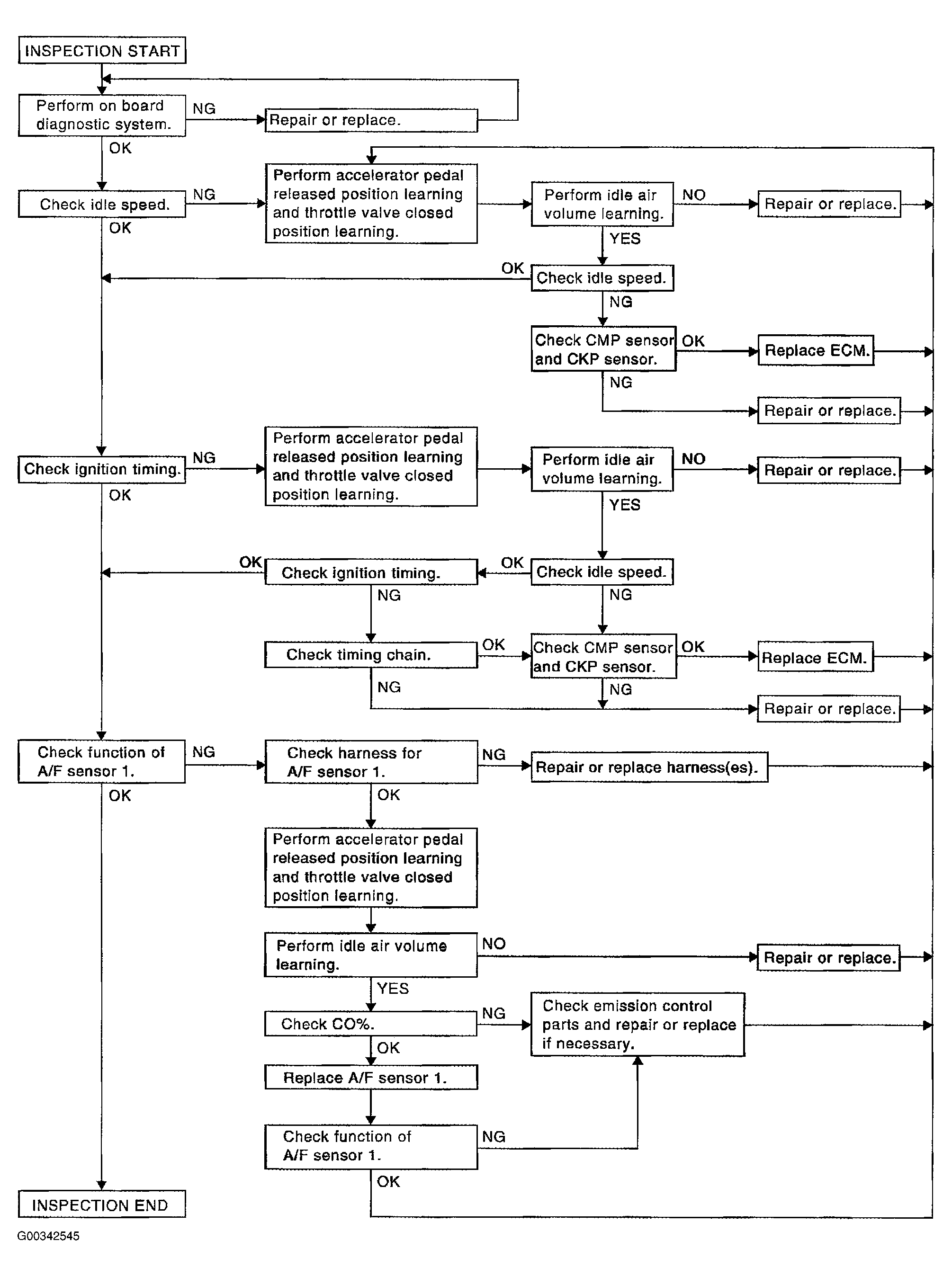 G00342545