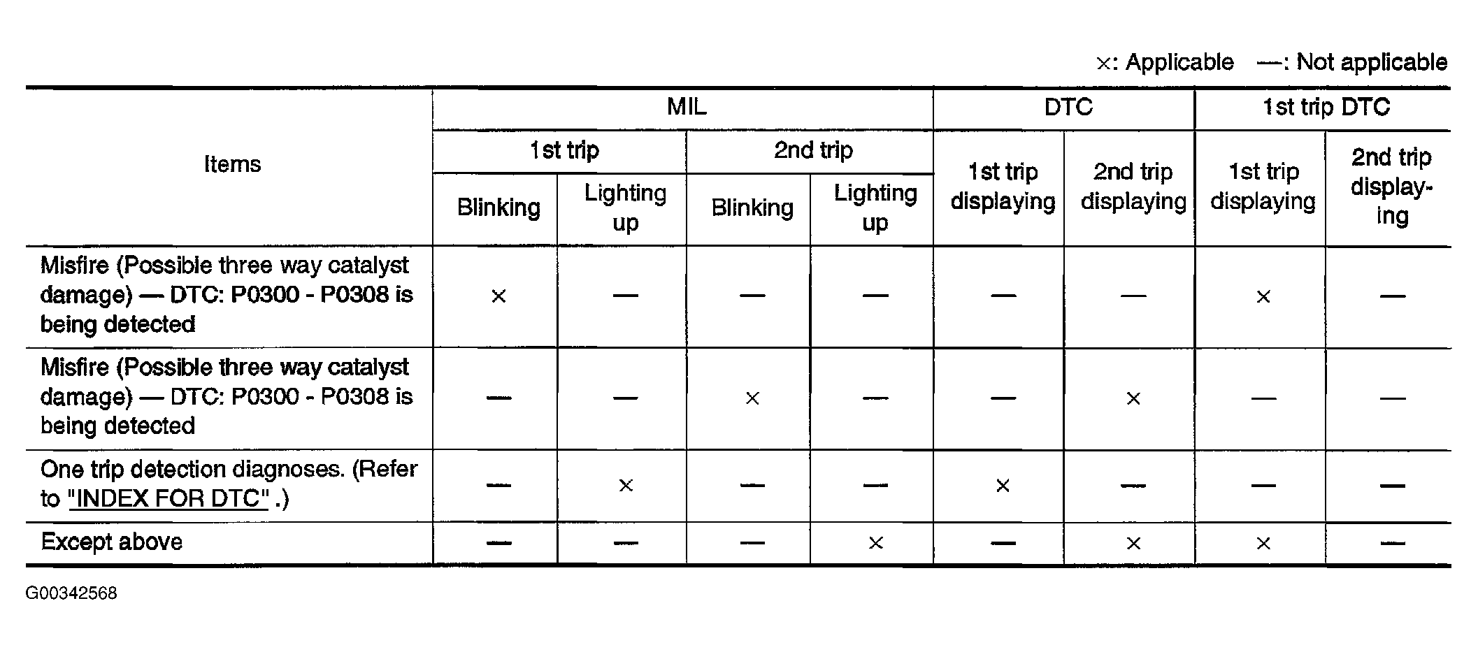 G00342568