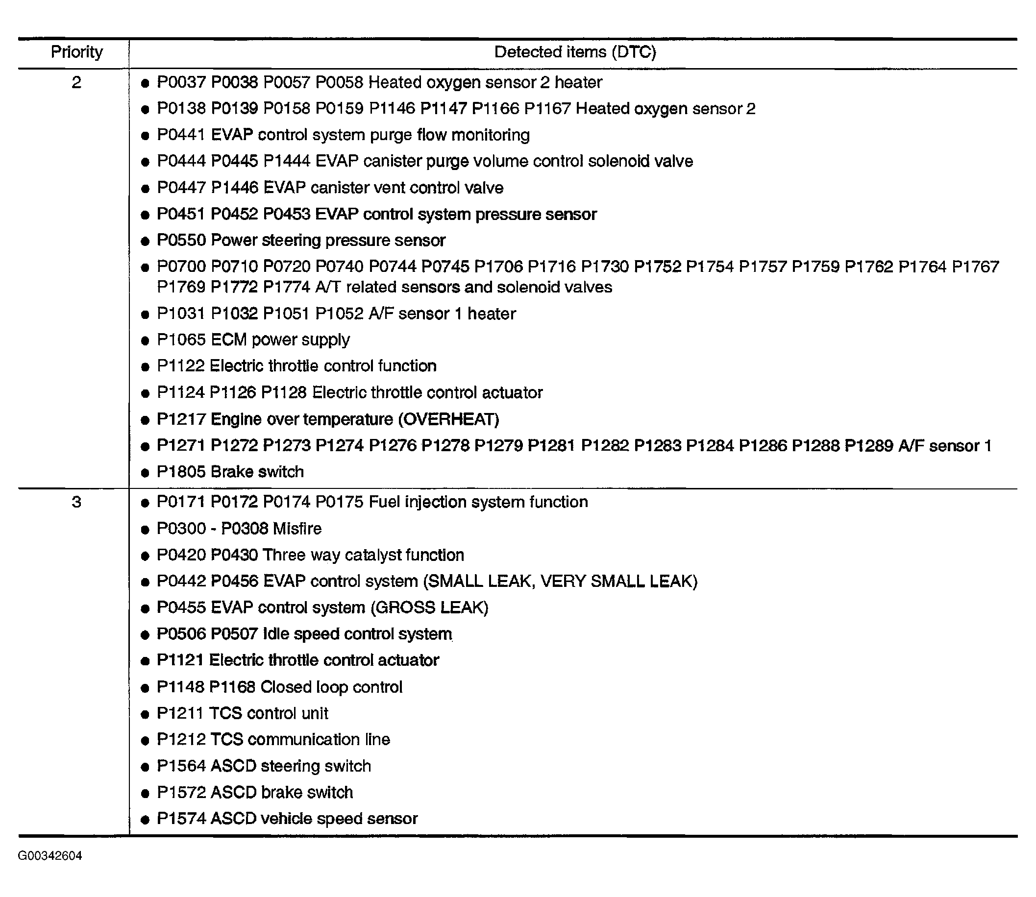 G00342604