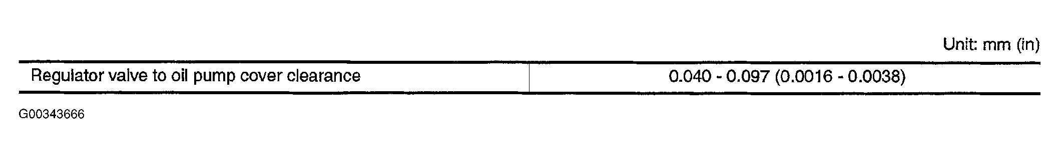 G00343666