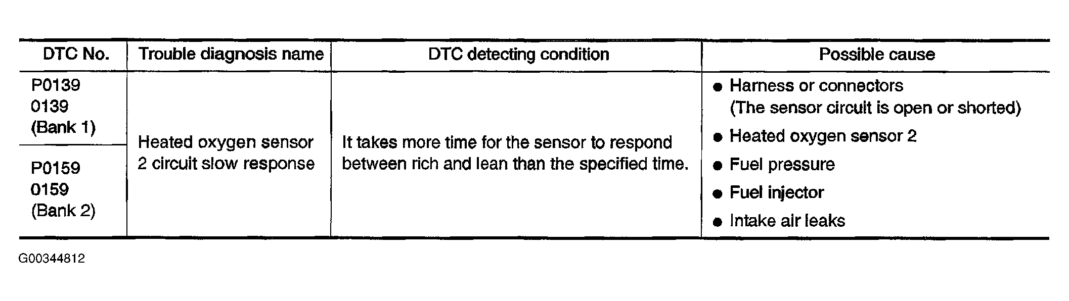 G00344812