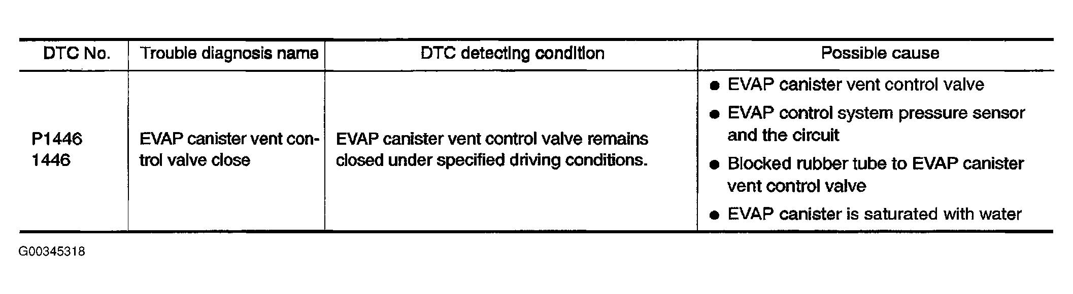 G00345318