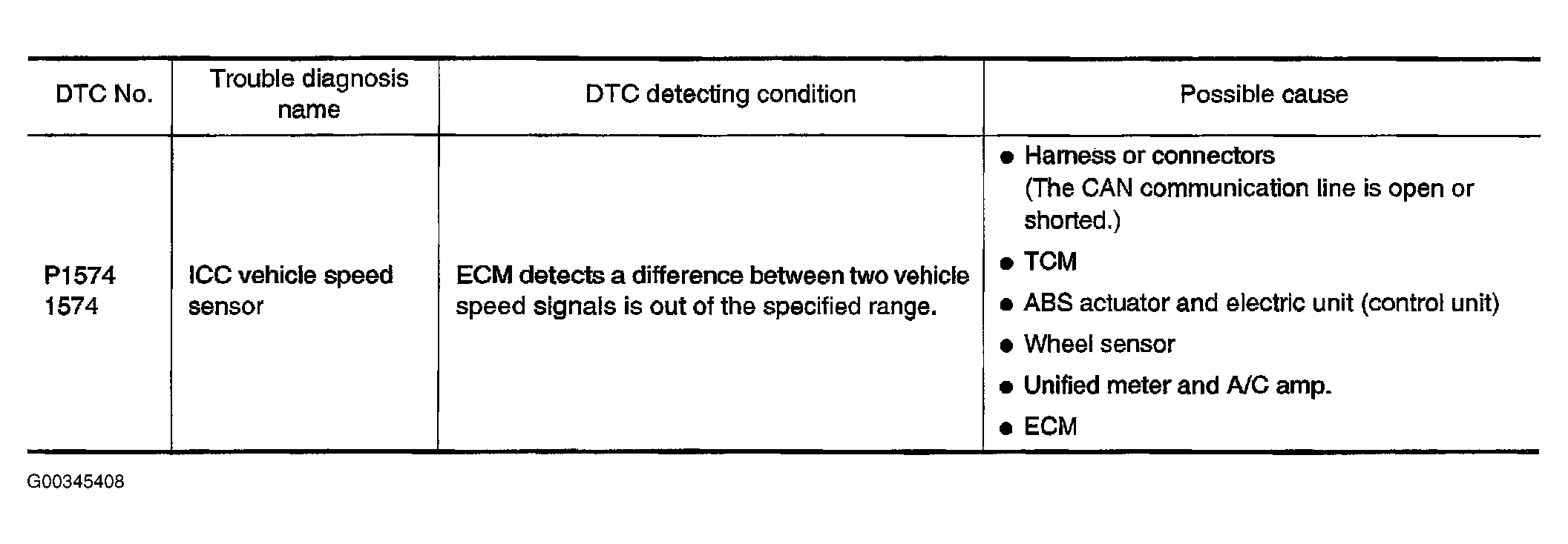G00345408