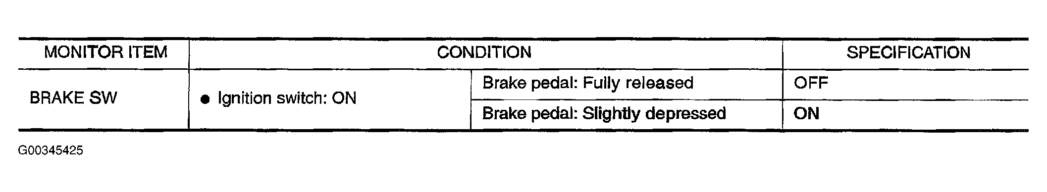 G00345425
