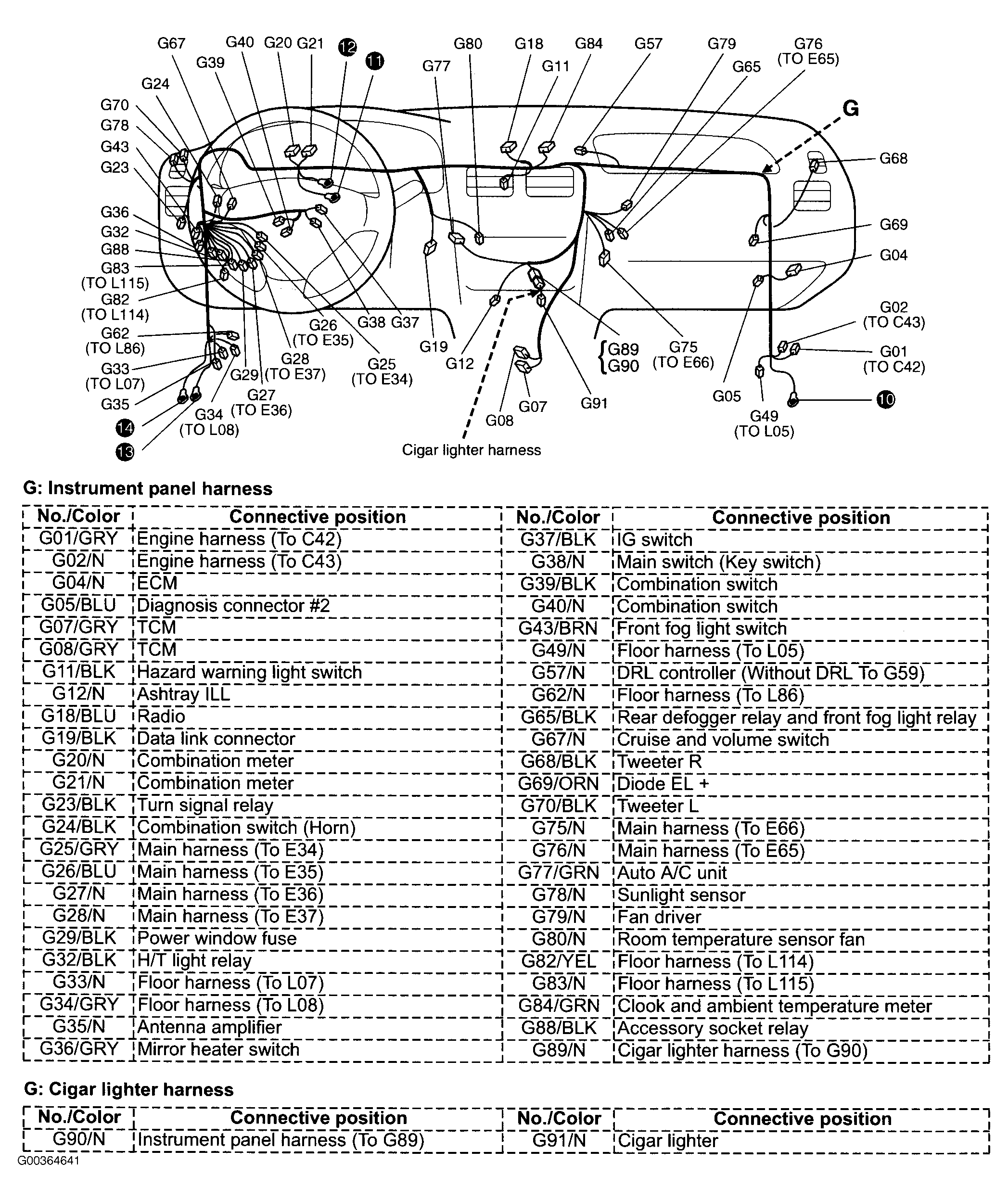 G00364641